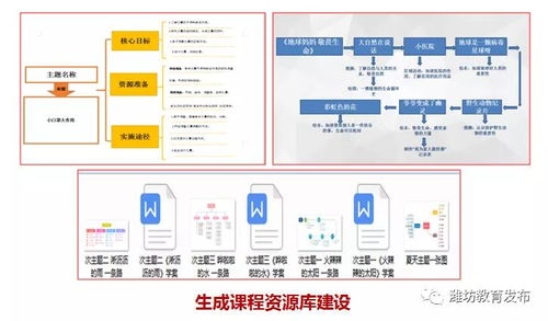 信息技術融合創(chuàng)新 賦能教育優(yōu)質發(fā)展——以奎文區(qū)櫻園幼兒園電子商務技術開發(fā)為例