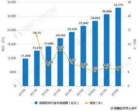 2018年中國大健康產(chǎn)業(yè)細(xì)分市場規(guī)模及前景分析 新一代信息技術(shù)與電子商務(wù)技術(shù)助力突破與發(fā)展