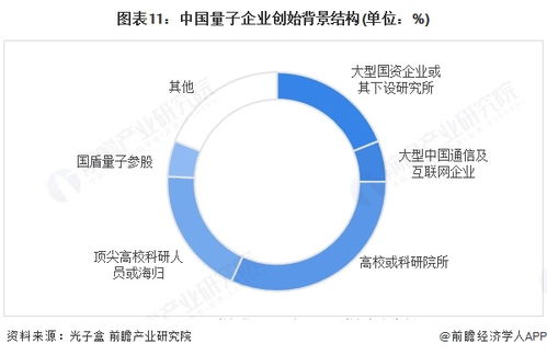 預(yù)見2025 中國量子通信行業(yè)全景圖譜